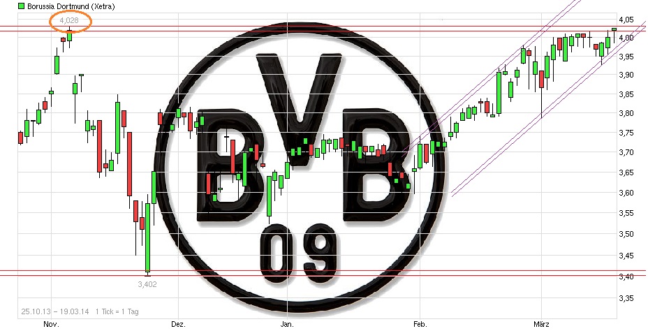 bvb-dortmund-bvb-auto-aufkleber-schwarz-....jpg