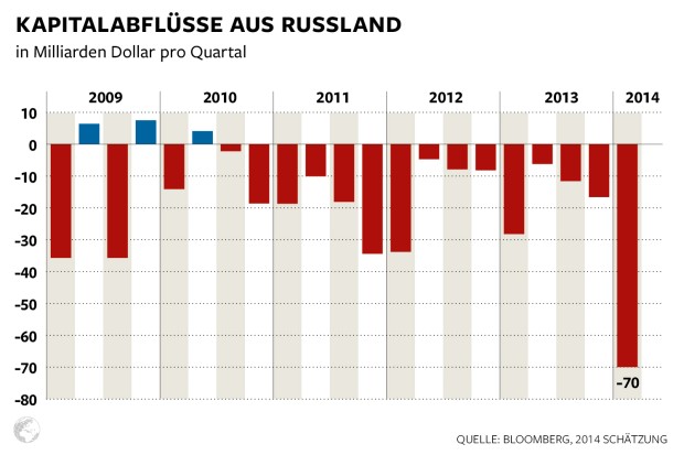 dwo-fi-kapitalabfluesse-russland-1500x1000-2-.jpg