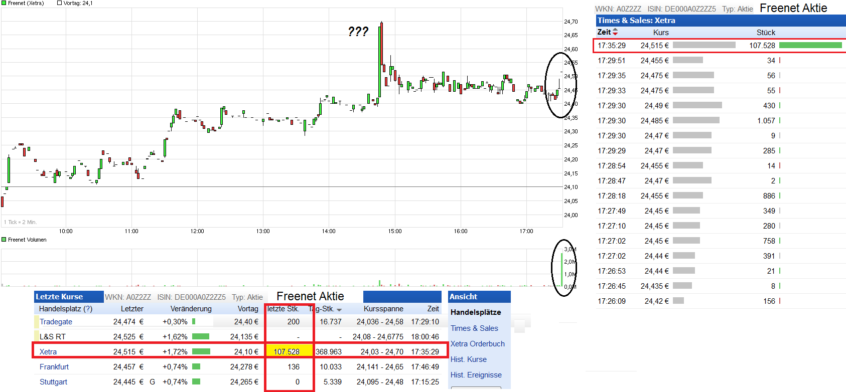 chart_intraday__freenet.png