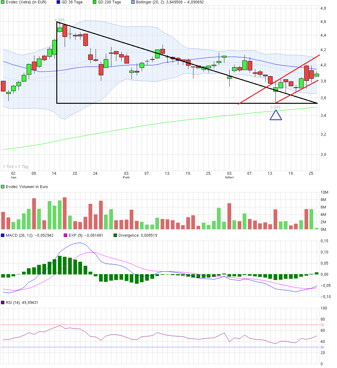chart_quarter_evotec2502.png