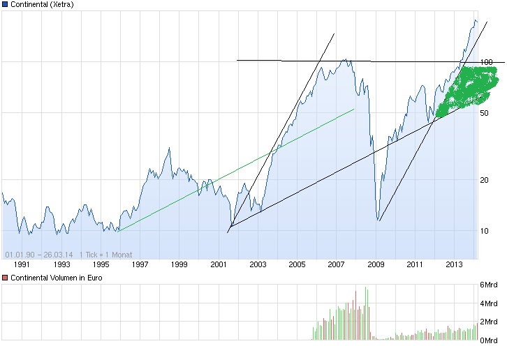 chart_all_continental.png