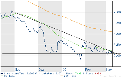 süss_6-Monate.png