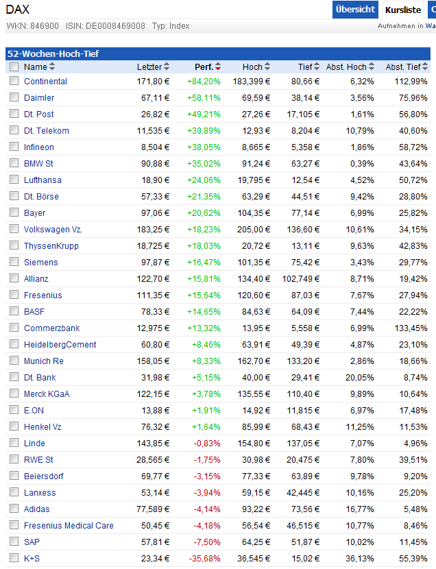 sap_im_dax_vergleich.png