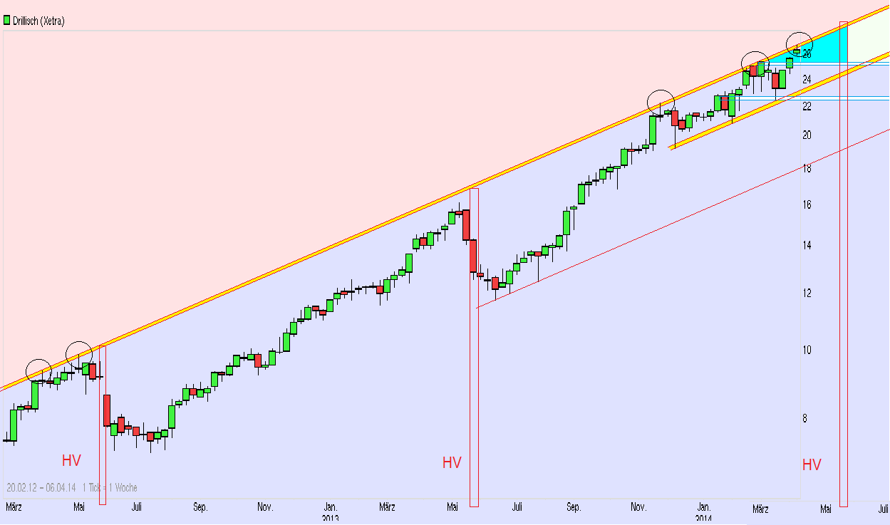 chart_free__drillisch.png
