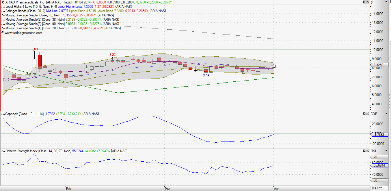 2014-04-01_17_55_18-ariad_-_chart_-....png