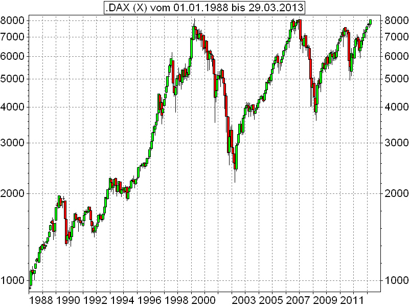 dax_1988_kopie.jpg