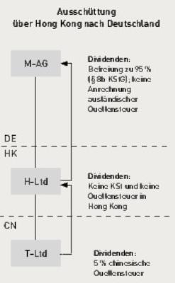 holdingstruktur.jpg