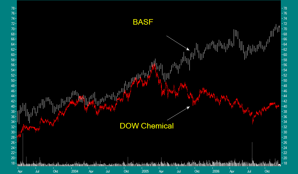 Dowvsbasf.png