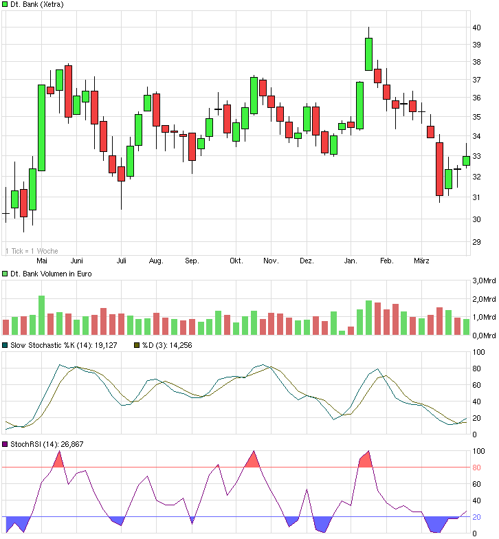 chart_year_deutschebank.png