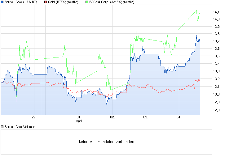 chart_week_barrickgold.png