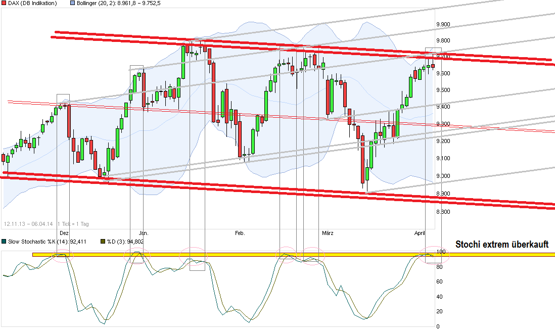 chart_free__dax_.png