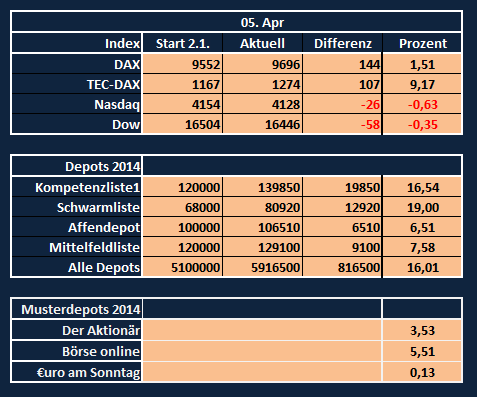 kompetenzliste1_2014_05.png