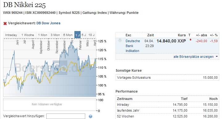 nikkei_versus_dj.jpg