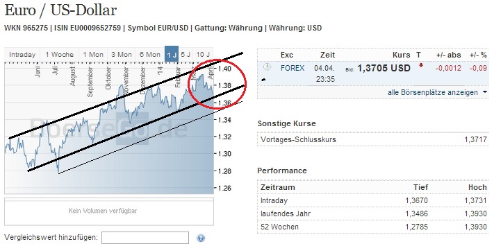eurusd_w.jpg