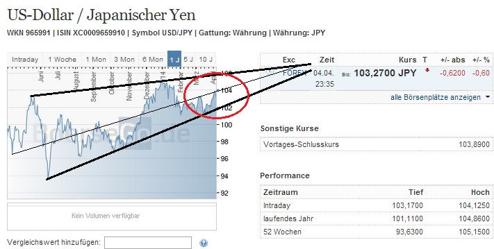 usdjpy_w.jpg