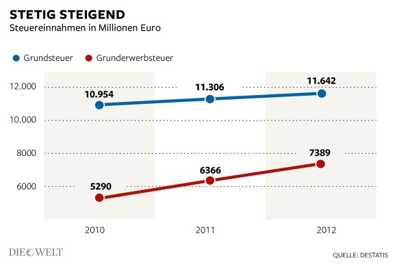 dwo-im-grundsteuer-entwicklung-ms-a.jpg