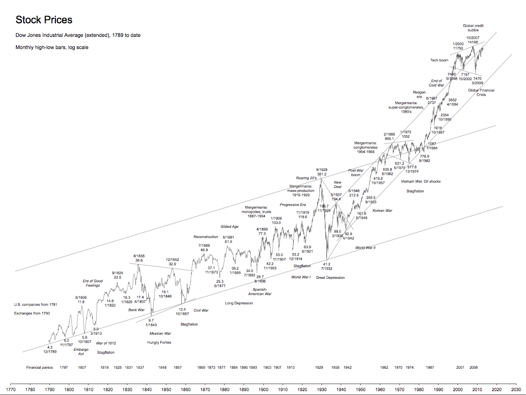 djia_historical.png