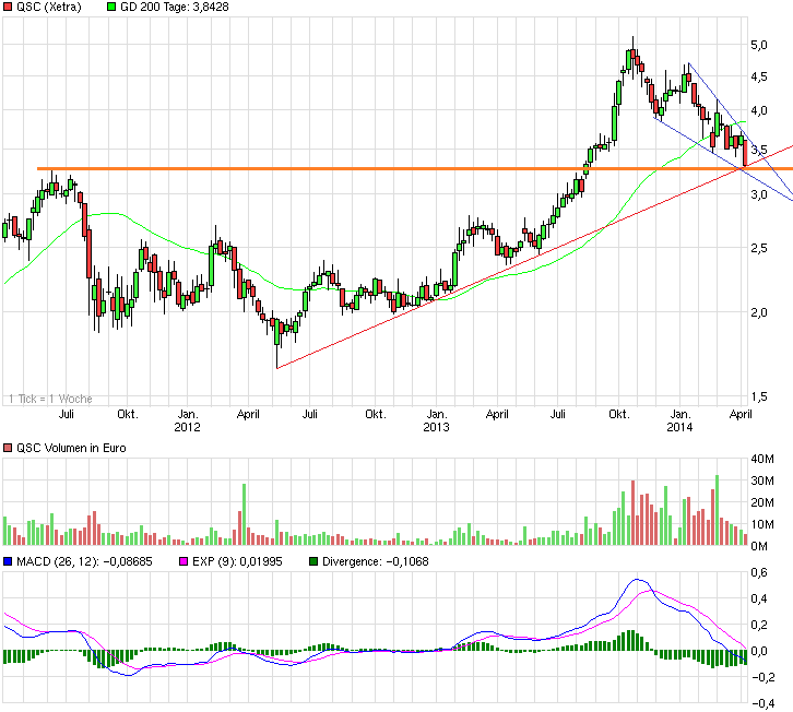 chart_3years_qsc.png