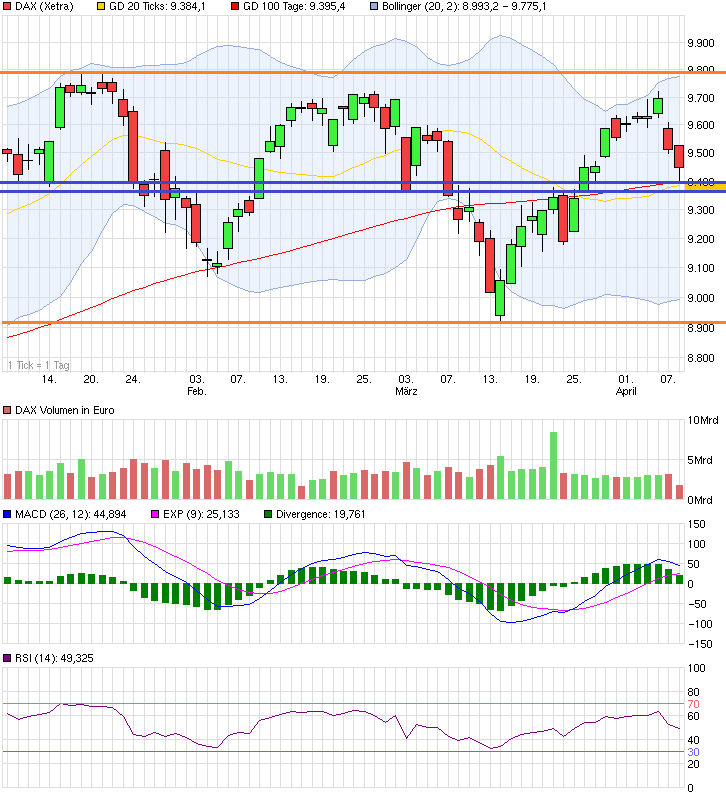 chart_quarter_dax.png