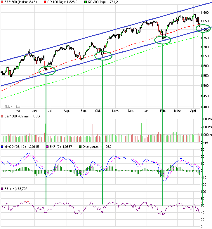 chart_year_sp500.png