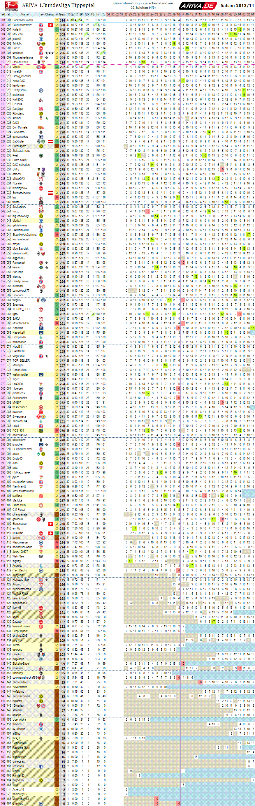 1bl_gesamtwertung_30.png