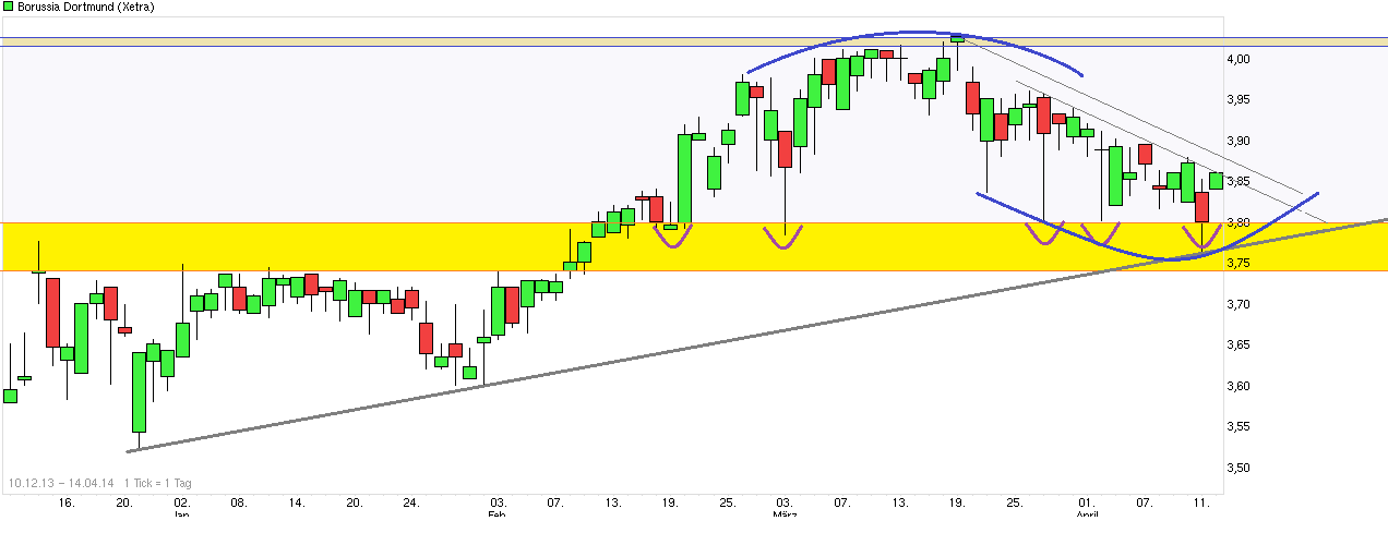 chart_free_borussiadortmund.png