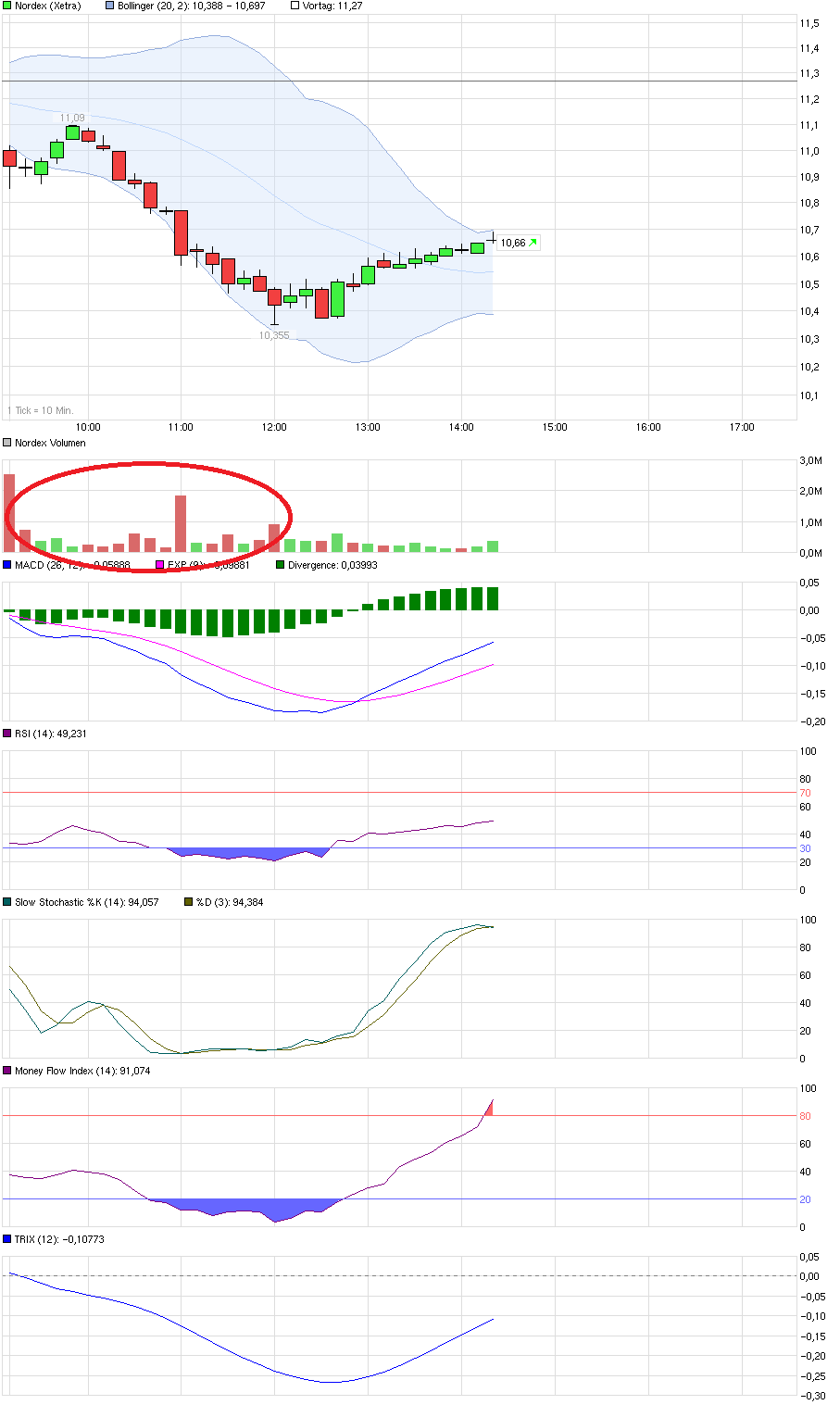 chart_intraday_nordex.png