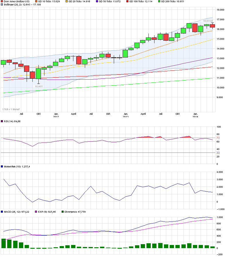 chart_3years_dowjonesindustrialaverage.png