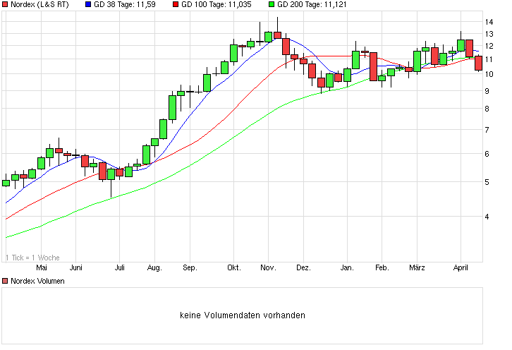 chart_year_nordex_(1).png