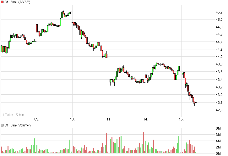 chart_week_deutschebank.png