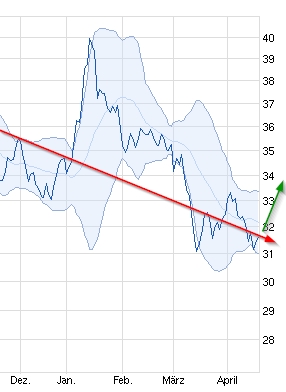 deutsche_bank_chart.jpg