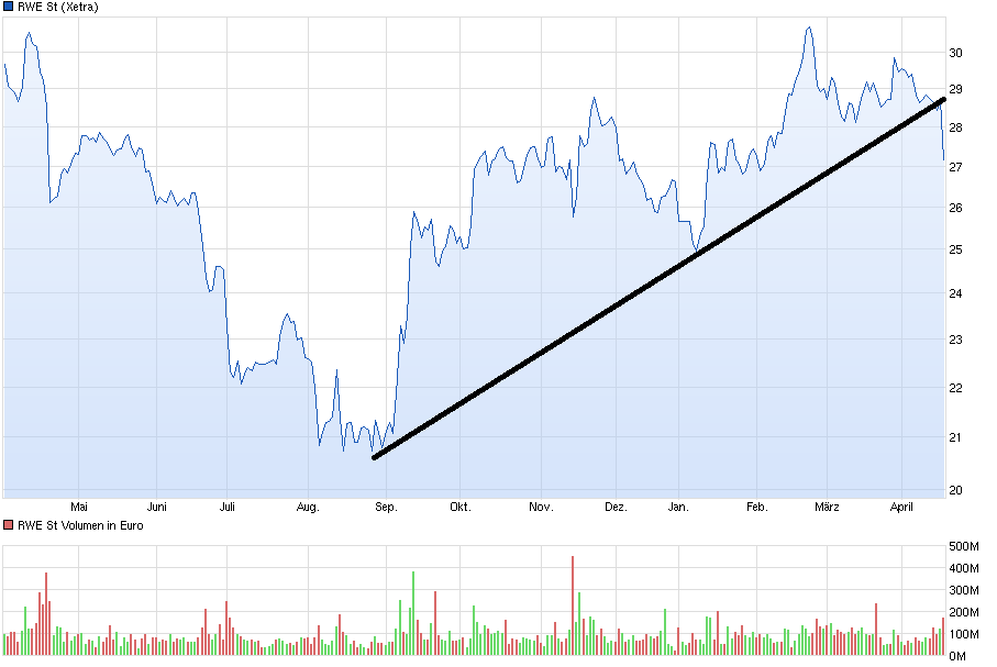 chart_year_rwest.png
