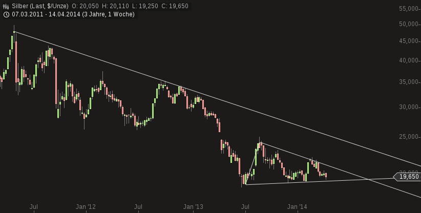 chart-19042014-1517-silber.png