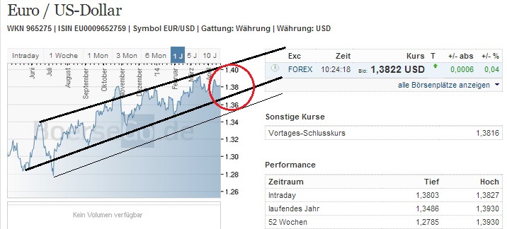 eurusd_w.jpg