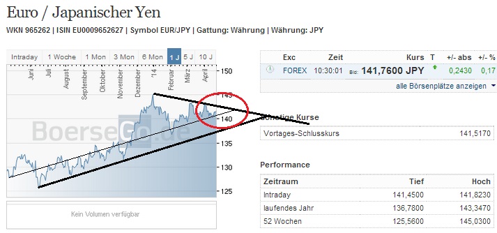 eurjpy_w.jpg