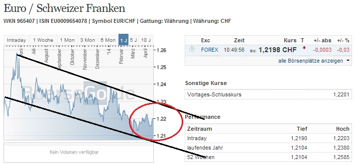 eurchf_w.jpg