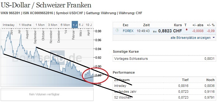 usdchf_w.jpg