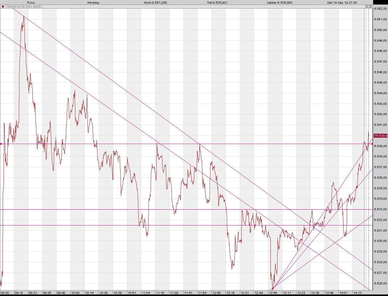 DAX5.jpg