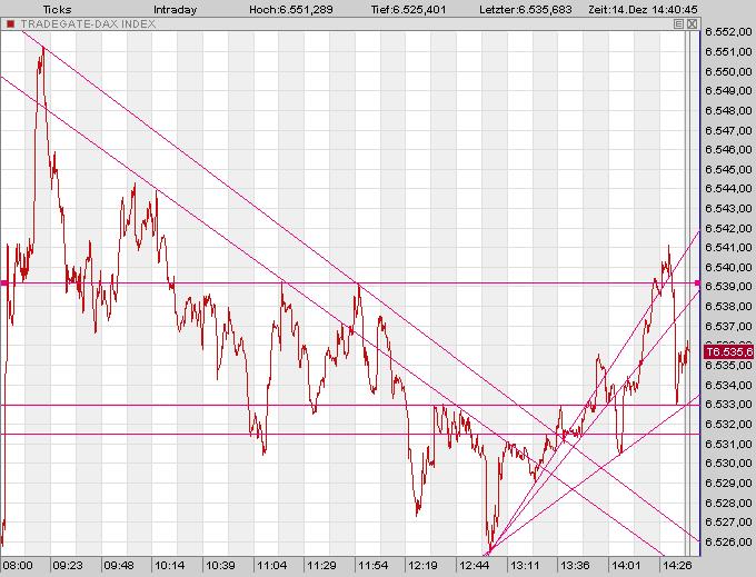 DAX6.jpg