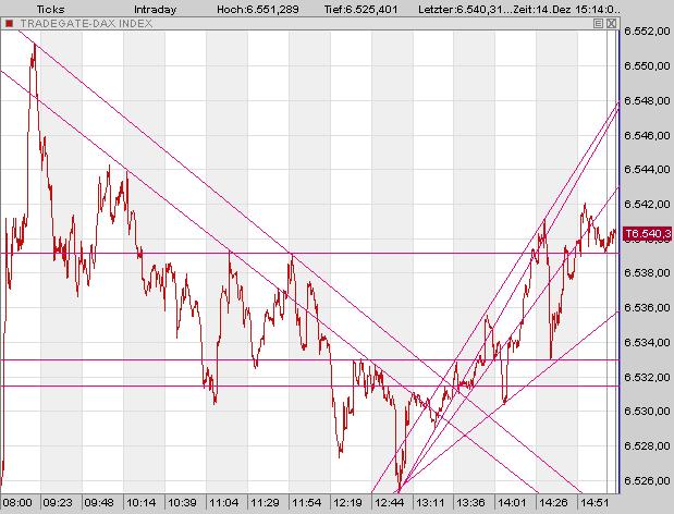 DAX7.jpg
