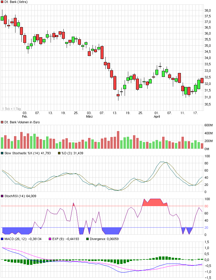 chart_quarter_deutschebank.png
