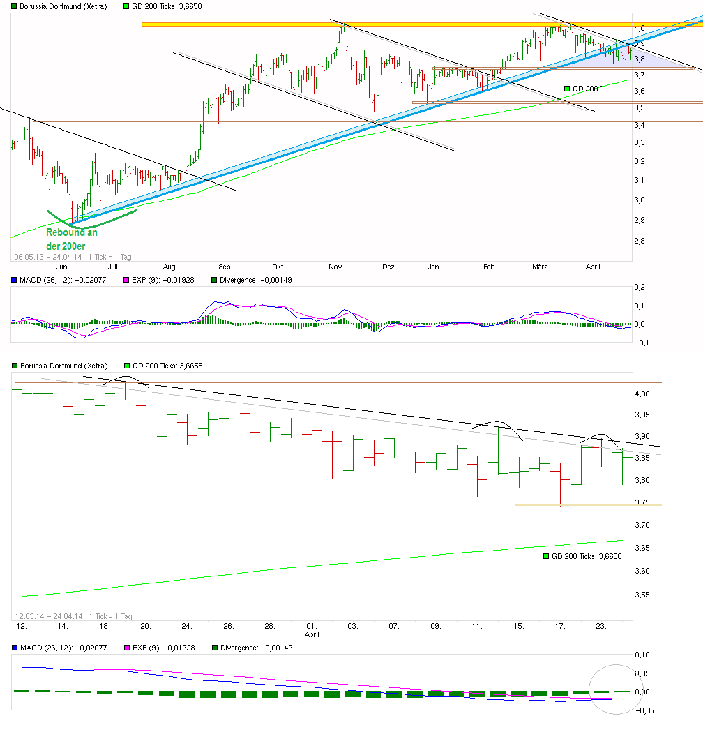 chart_free_borussiadortmund.png