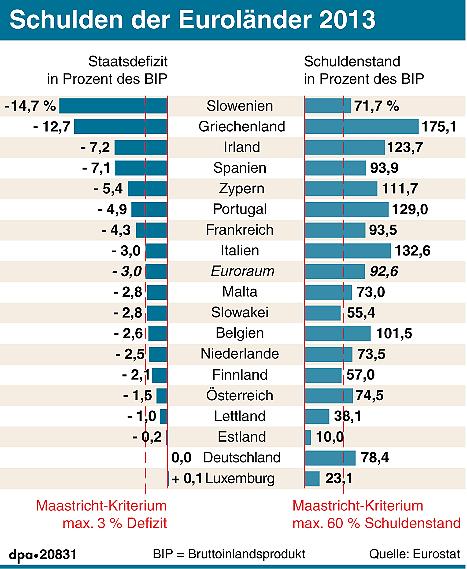 grafik-schulden-der-eurolae-38024223.jpg