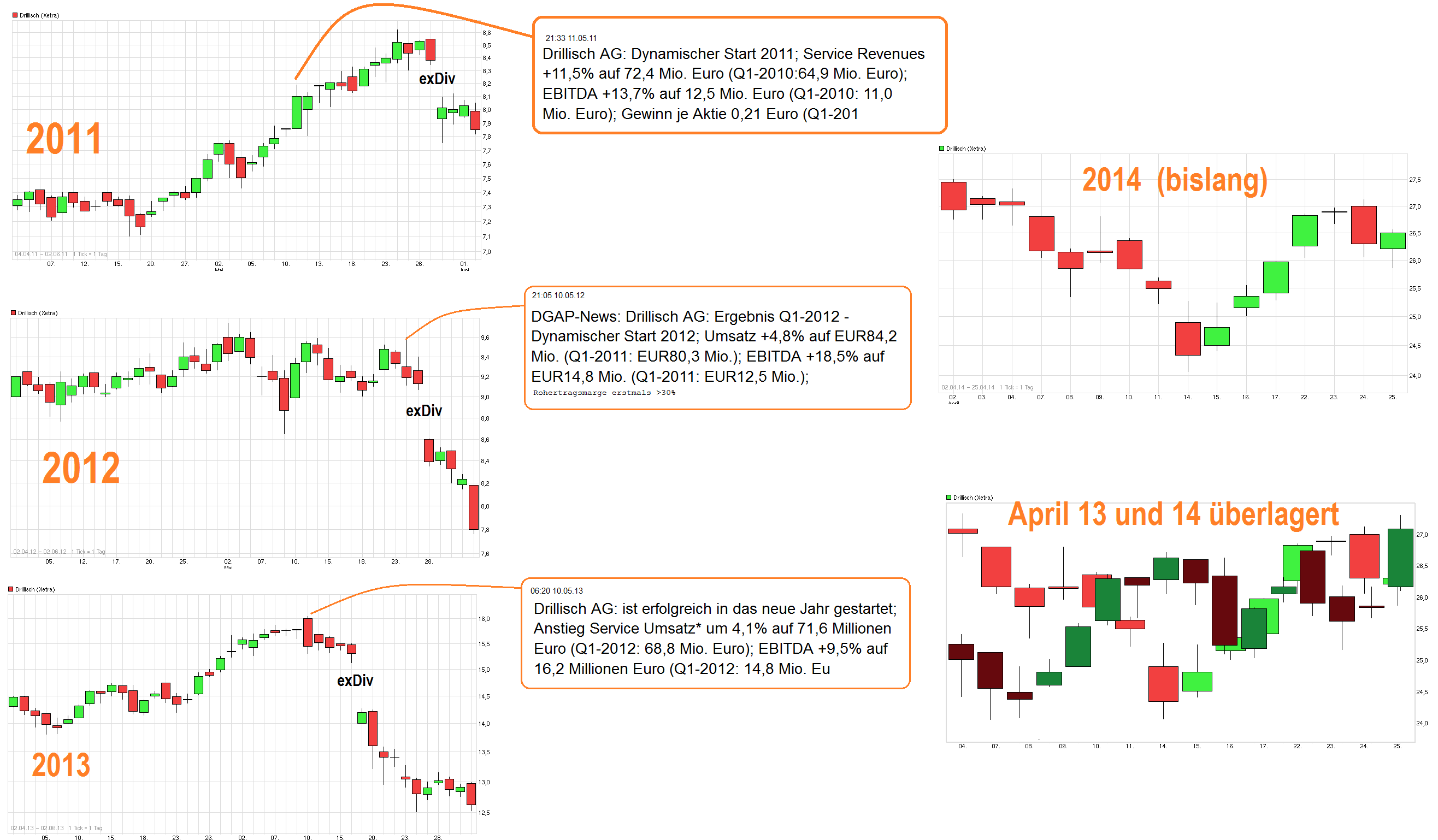 chart_free_drillisch-11_12_13_14.png