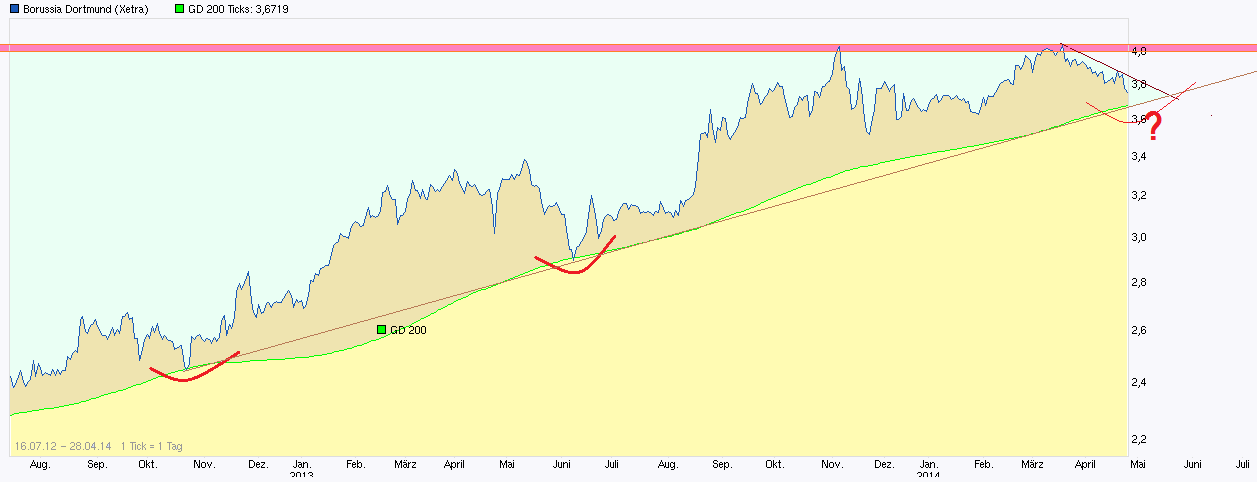 chart_free_borussia__dortmund.png