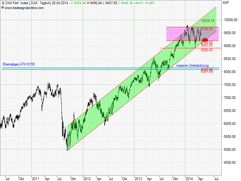 dax_chart_28.png