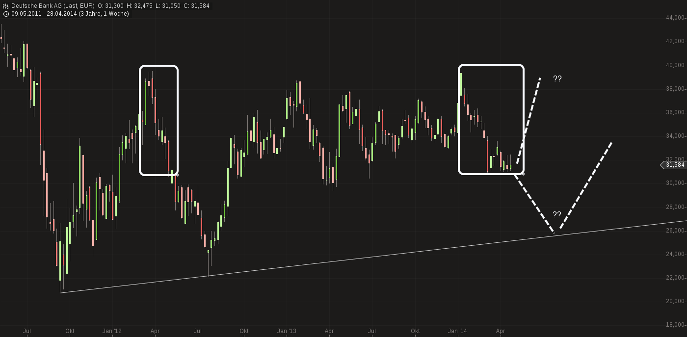 chart-02052014-1728-deutsche_bank_ag.png