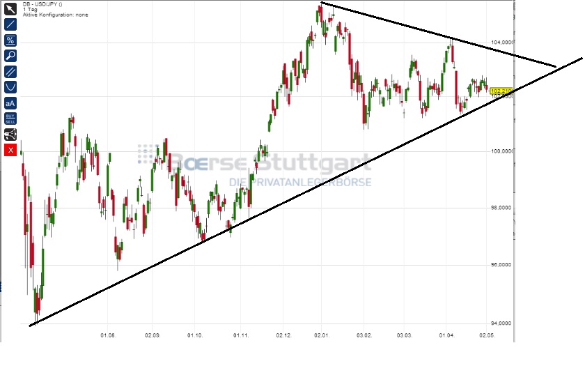 usdjpy_w.jpg