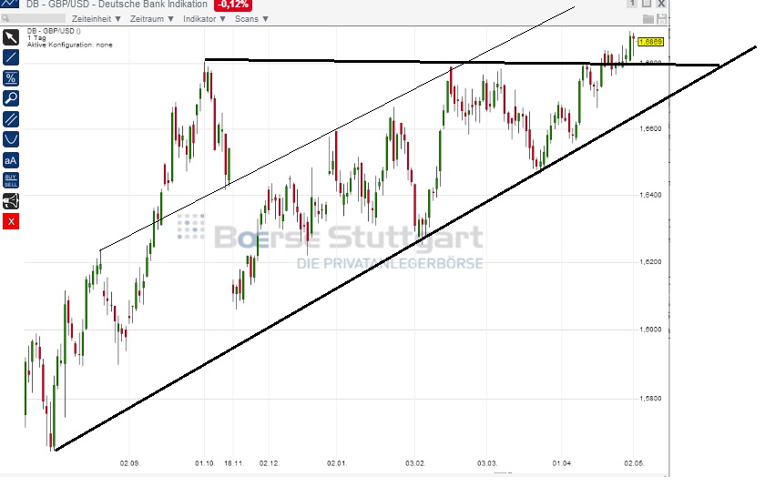 gbpusd_w.jpg