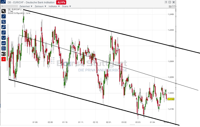 eurchf_w.jpg